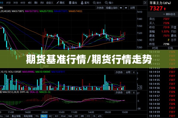 期货基准行情/期货行情走势 期货基准行情/期货行情走势