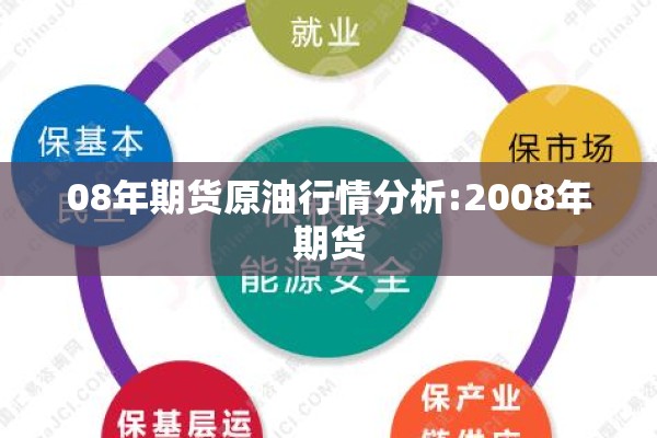 08年期货原油行情分析:2008年期货