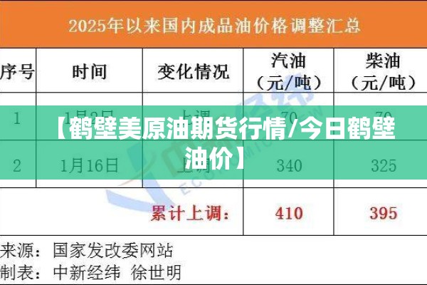 【鹤壁美原油期货行情/今日鹤壁油价】 【鹤壁美原油期货行情/今日鹤壁油价】