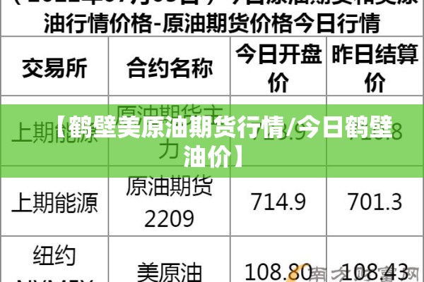 【鹤壁美原油期货行情/今日鹤壁油价】 【鹤壁美原油期货行情/今日鹤壁油价】
