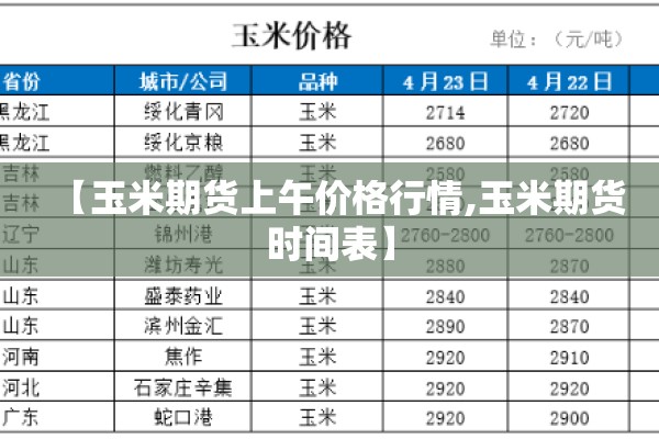 【玉米期货上午价格行情,玉米期货时间表】