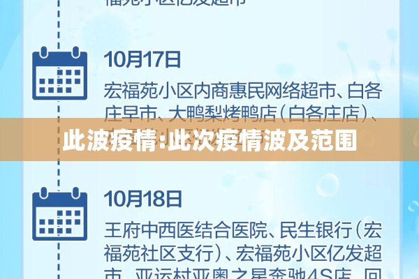 此波疫情:此次疫情波及范围