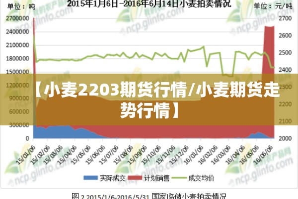 【小麦2203期货行情/小麦期货走势行情】