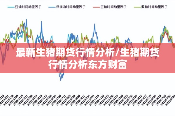 最新生猪期货行情分析/生猪期货行情分析东方财富