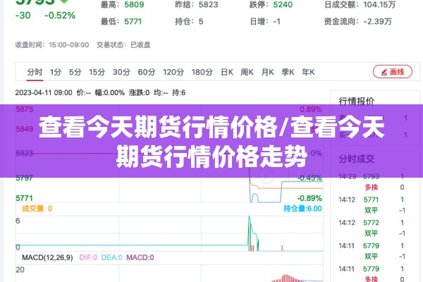 查看今天期货行情价格/查看今天期货行情价格走势 查看今天期货行情价格/查看今天期货行情价格走势