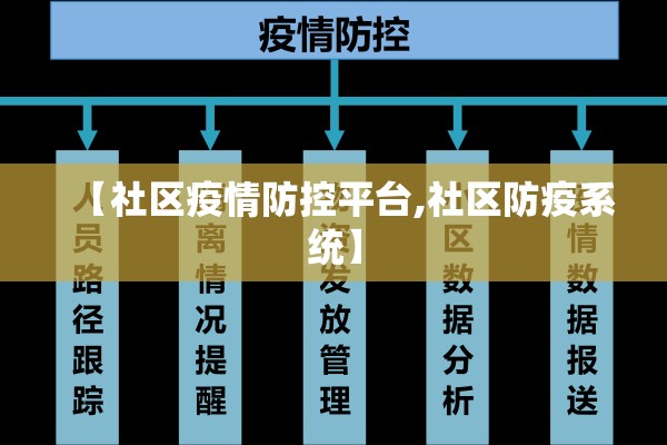 【社区疫情防控平台,社区防疫系统】