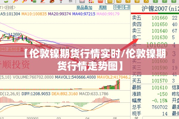 【伦敦镍期货行情实时/伦敦镍期货行情走势图】 【伦敦镍期货行情实时/伦敦镍期货行情走势图】