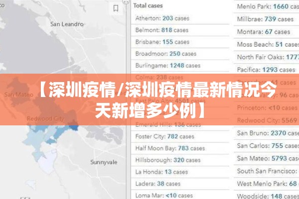 【深圳疫情/深圳疫情最新情况今天新增多少例】 【深圳疫情/深圳疫情最新情况今天新增多少例】