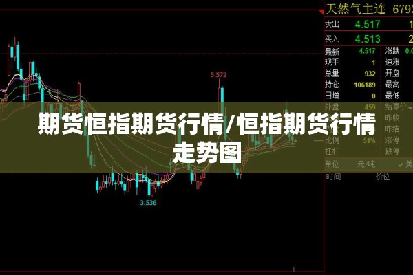 期货恒指期货行情/恒指期货行情走势图 期货恒指期货行情/恒指期货行情走势图