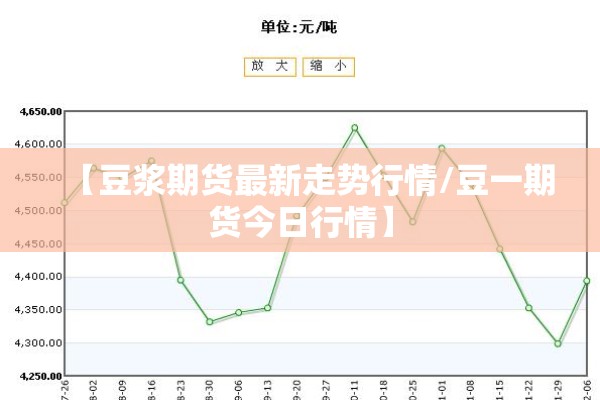 【豆浆期货最新走势行情/豆一期货今日行情】 【豆浆期货最新走势行情/豆一期货今日行情】