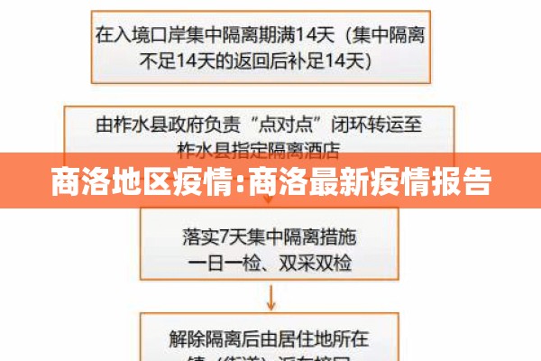 商洛地区疫情:商洛最新疫情报告