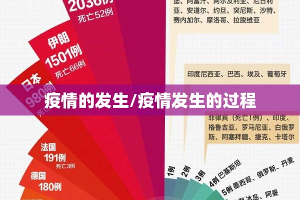 疫情的发生/疫情发生的过程 疫情的发生/疫情发生的过程