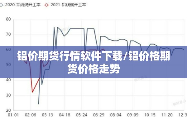 铝价期货行情软件下载/铝价格期货价格走势 铝价期货行情软件下载/铝价格期货价格走势