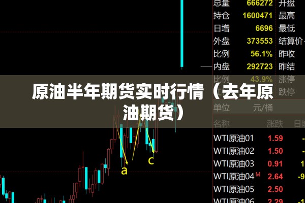 原油半年期货实时行情(去年原油期货) 原油半年期货实时行情(去年原油期货)