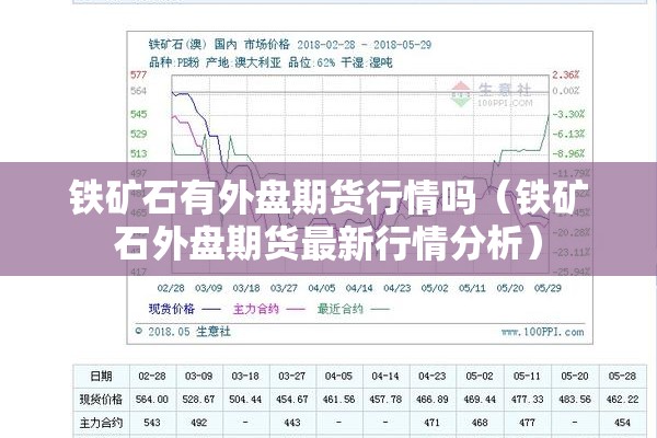 铁矿石有外盘期货行情吗(铁矿石外盘期货最新行情分析) 铁矿石有外盘期货行情吗(铁矿石外盘期货最新行情分析)