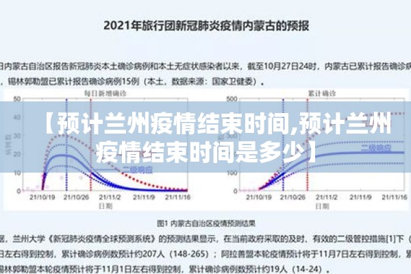 【预计兰州疫情结束时间,预计兰州疫情结束时间是多少】