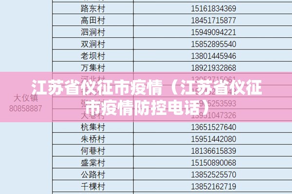 江苏省仪征市疫情（江苏省仪征市疫情防控电话）