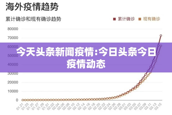 今天头条新闻疫情:今日头条今日疫情动态 今天头条新闻疫情:今日头条今日疫情动态