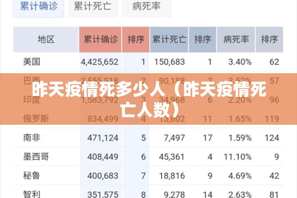 昨天疫情死多少人(昨天疫情死亡人数) 昨天疫情死多少人(昨天疫情死亡人数)