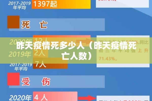 昨天疫情死多少人(昨天疫情死亡人数) 昨天疫情死多少人(昨天疫情死亡人数)