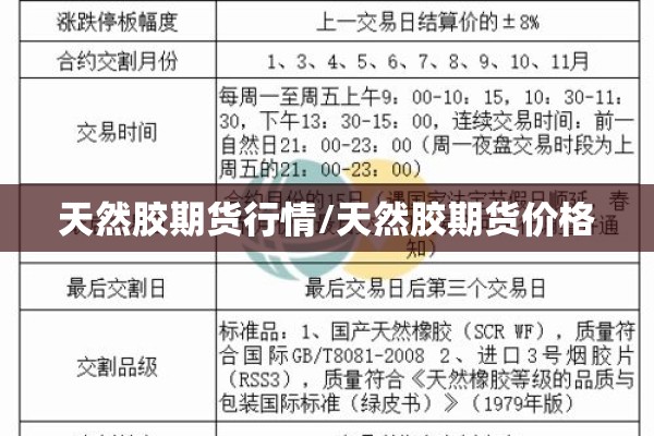 天然胶期货行情/天然胶期货价格 天然胶期货行情/天然胶期货价格