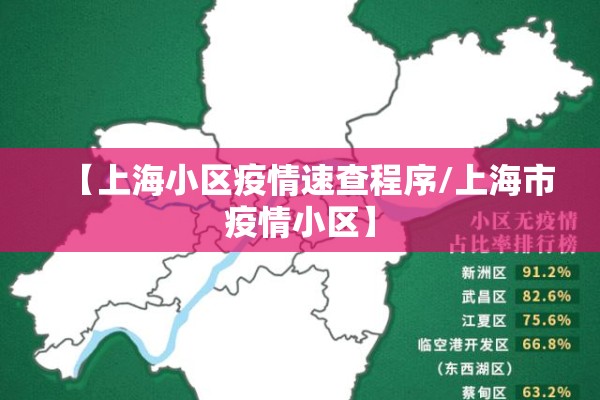 【上海小区疫情速查程序/上海市疫情小区】 【上海小区疫情速查程序/上海市疫情小区】
