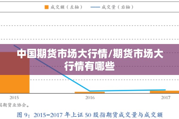 中国期货市场大行情/期货市场大行情有哪些 中国期货市场大行情/期货市场大行情有哪些