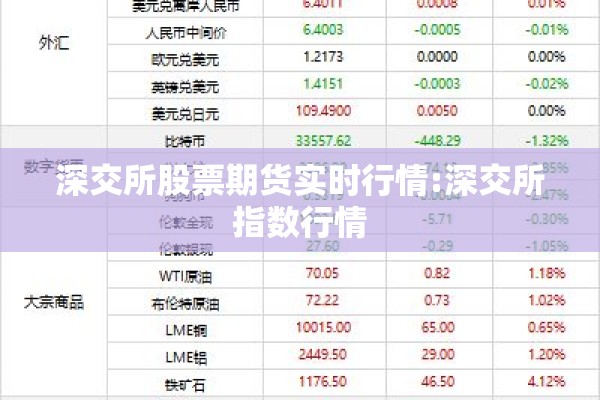深交所股票期货实时行情:深交所指数行情 深交所股票期货实时行情:深交所指数行情