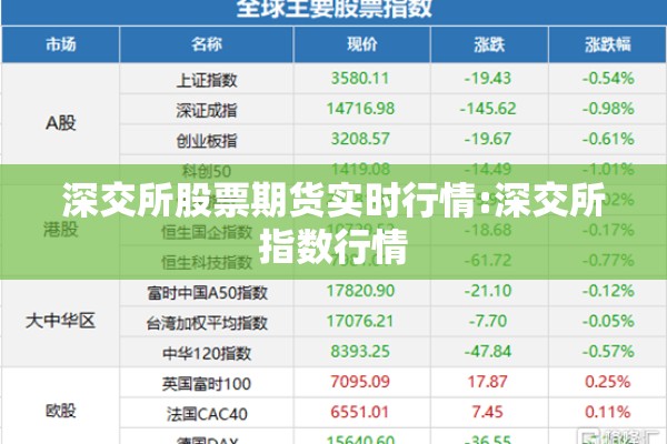 深交所股票期货实时行情:深交所指数行情 深交所股票期货实时行情:深交所指数行情