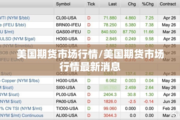 美国期货市场行情/美国期货市场行情最新消息 美国期货市场行情/美国期货市场行情最新消息