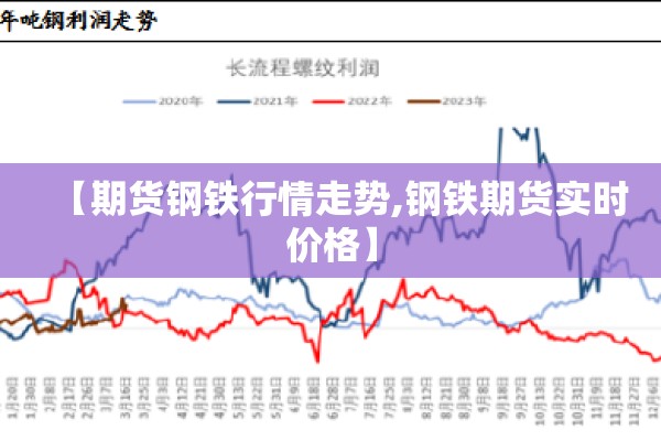 【期货钢铁行情走势,钢铁期货实时价格】