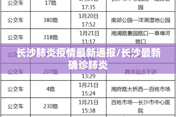 长沙肺炎疫情最新通报/长沙最新确诊肺炎