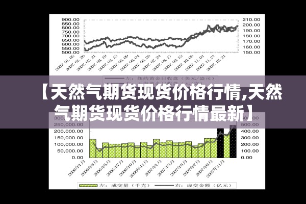 【天然气期货现货价格行情,天然气期货现货价格行情最新】 【天然气期货现货价格行情,天然气期货现货价格行情最新】