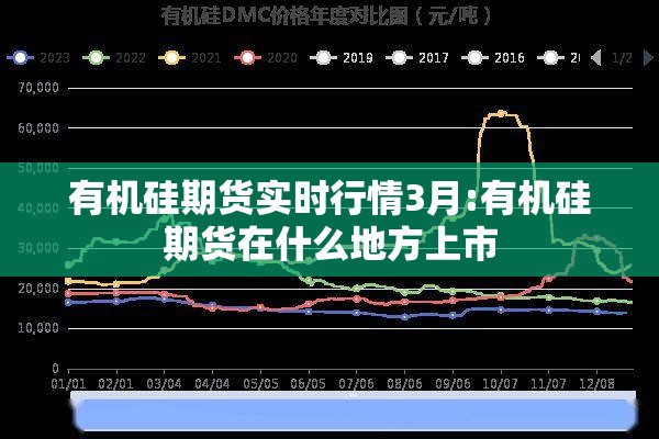 有机硅期货实时行情3月:有机硅期货在什么地方上市 有机硅期货实时行情3月:有机硅期货在什么地方上市