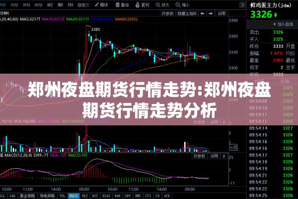 郑州夜盘期货行情走势:郑州夜盘期货行情走势分析