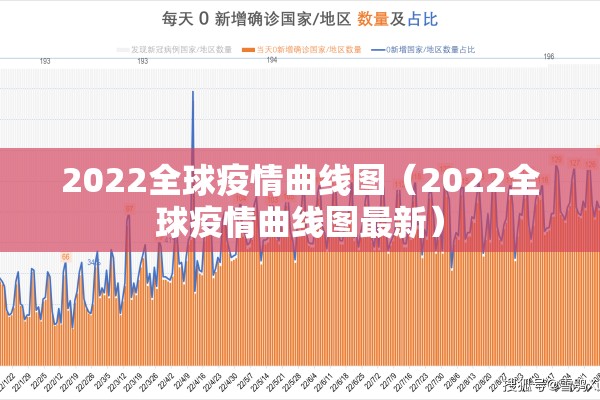 2022全球疫情曲线图(2022全球疫情曲线图最新) 2022全球疫情曲线图(2022全球疫情曲线图最新)