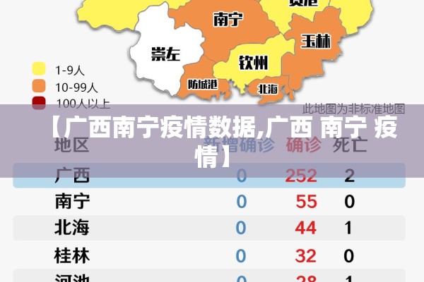 【广西南宁疫情数据,广西 南宁 疫情】 【广西南宁疫情数据,广西 南宁 疫情】