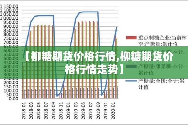【柳糖期货价格行情,柳糖期货价格行情走势】