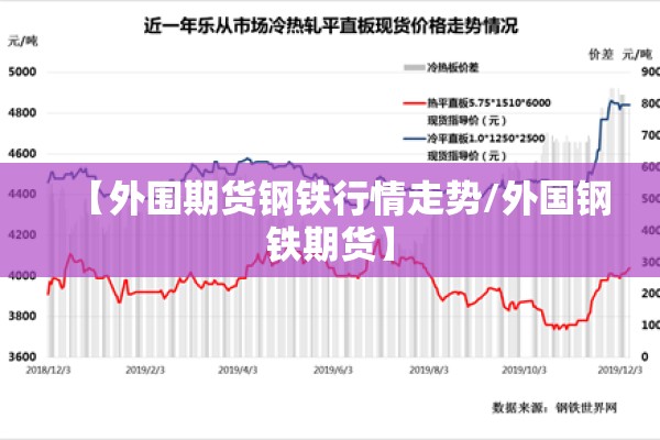 【外围期货钢铁行情走势/外国钢铁期货】 【外围期货钢铁行情走势/外国钢铁期货】