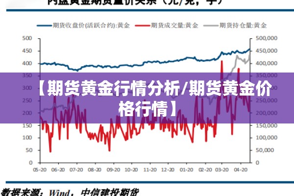 【期货黄金行情分析/期货黄金价格行情】