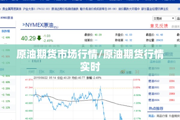 原油期货市场行情/原油期货行情实时