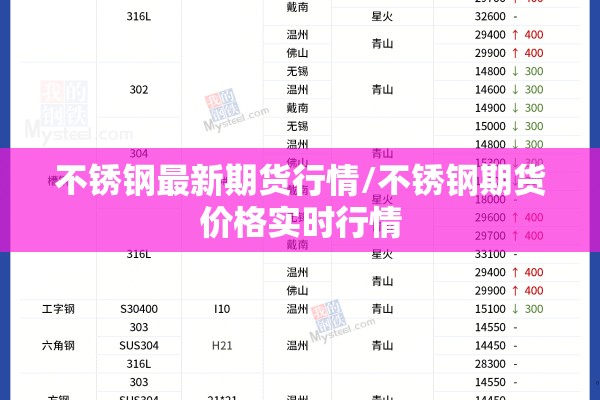 不锈钢最新期货行情/不锈钢期货价格实时行情 不锈钢最新期货行情/不锈钢期货价格实时行情