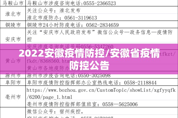 2022安徽疫情防控/安徽省疫情防控公告
