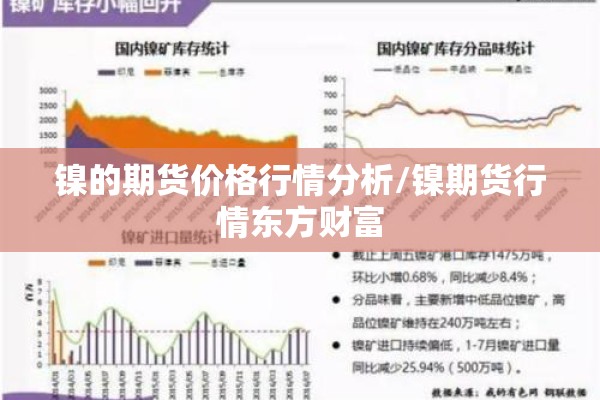 镍的期货价格行情分析/镍期货行情东方财富 镍的期货价格行情分析/镍期货行情东方财富