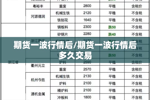 期货一波行情后/期货一波行情后多久交易 期货一波行情后/期货一波行情后多久交易