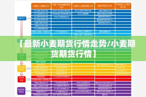【最新小麦期货行情走势/小麦期货期货行情】 【最新小麦期货行情走势/小麦期货期货行情】