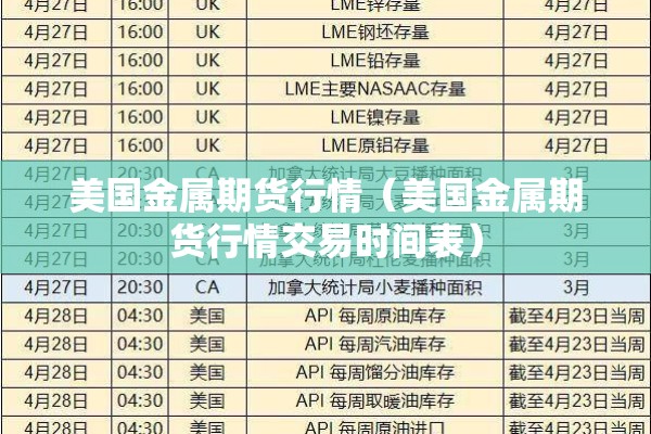 美国金属期货行情（美国金属期货行情交易时间表）