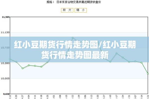 红小豆期货行情走势图/红小豆期货行情走势图最新 红小豆期货行情走势图/红小豆期货行情走势图最新