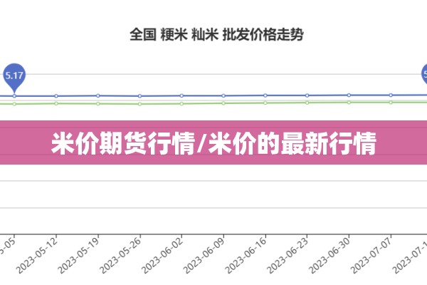 米价期货行情/米价的最新行情