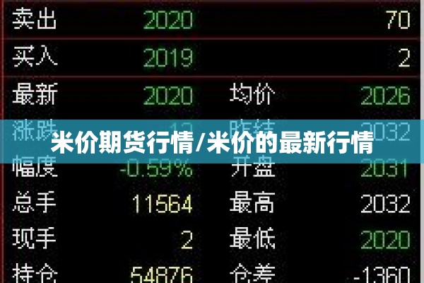 米价期货行情/米价的最新行情